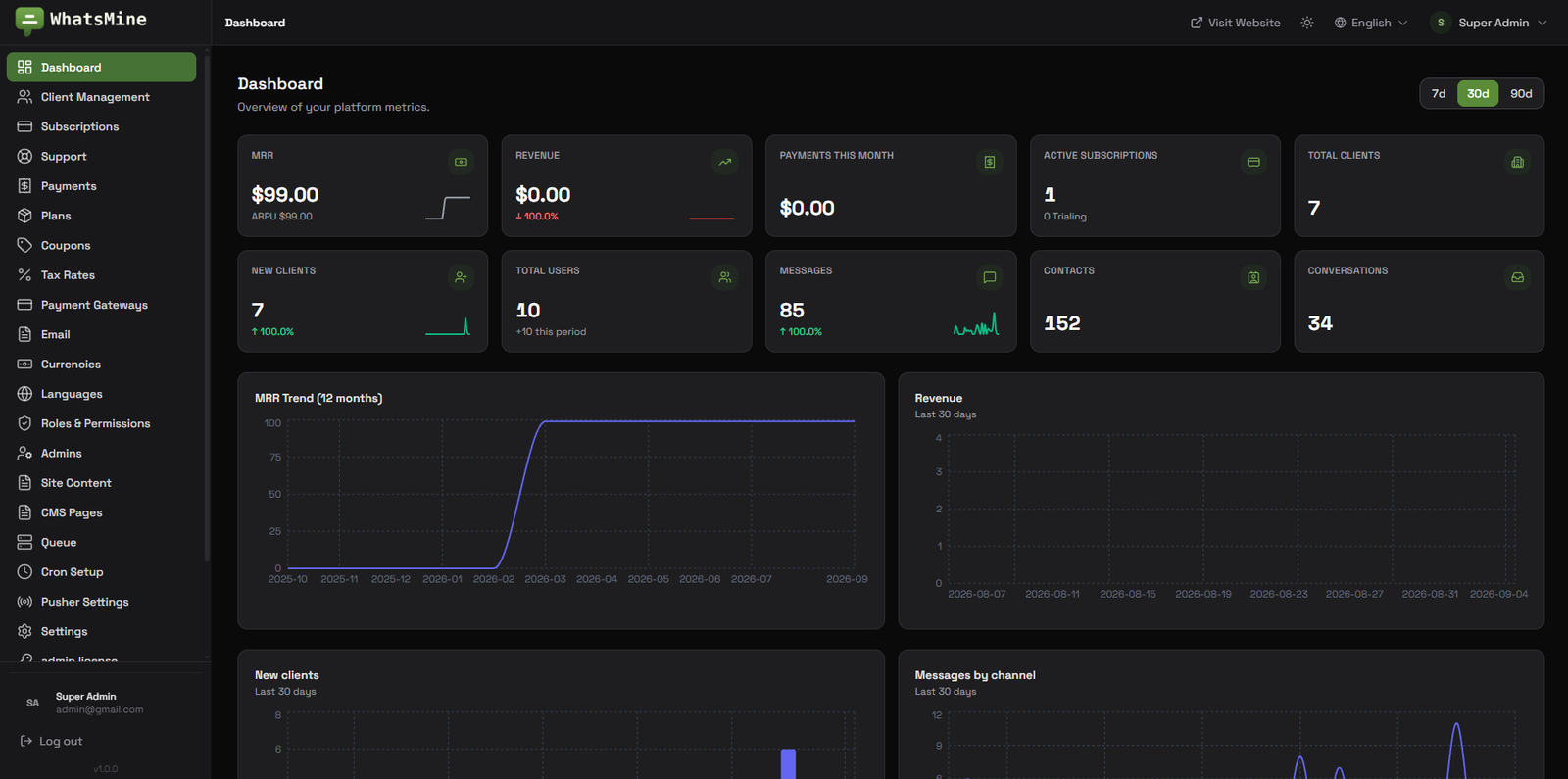 Admin Panels 1