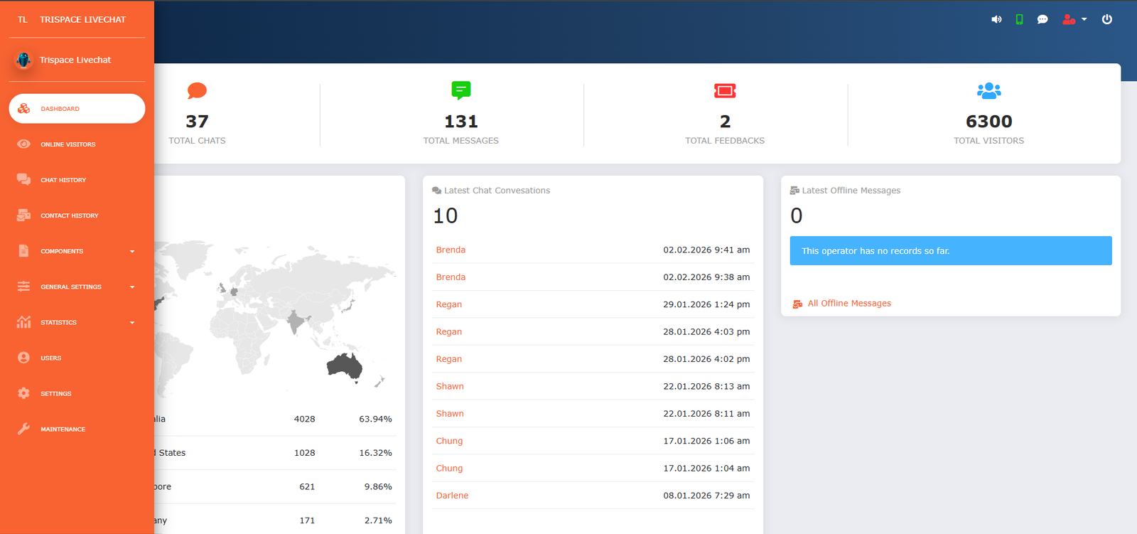 Admin Panels 4