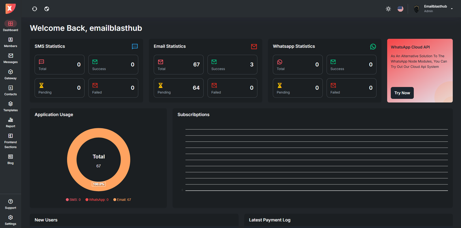 Admin Panels 5
