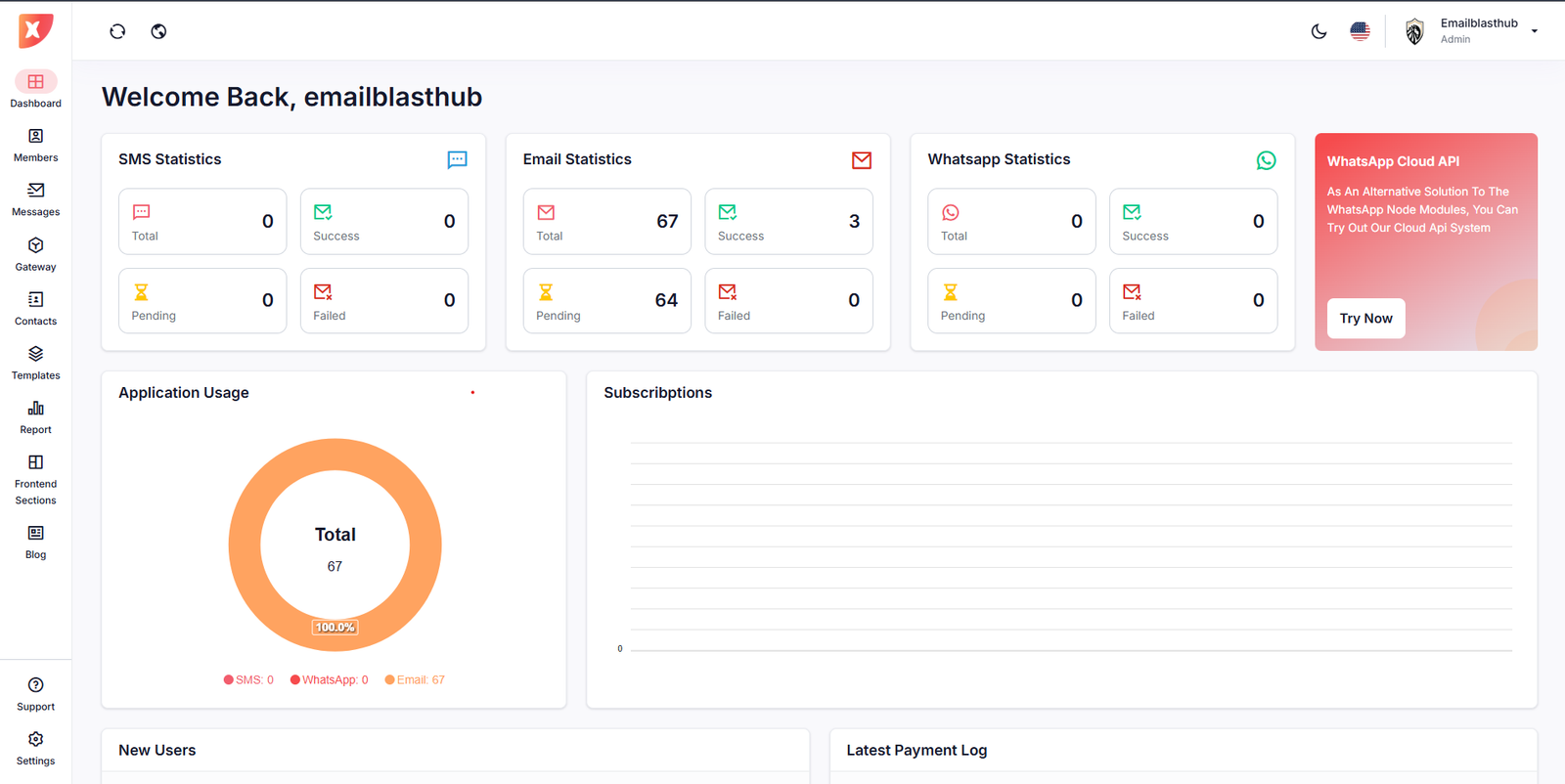 Admin Panels 6