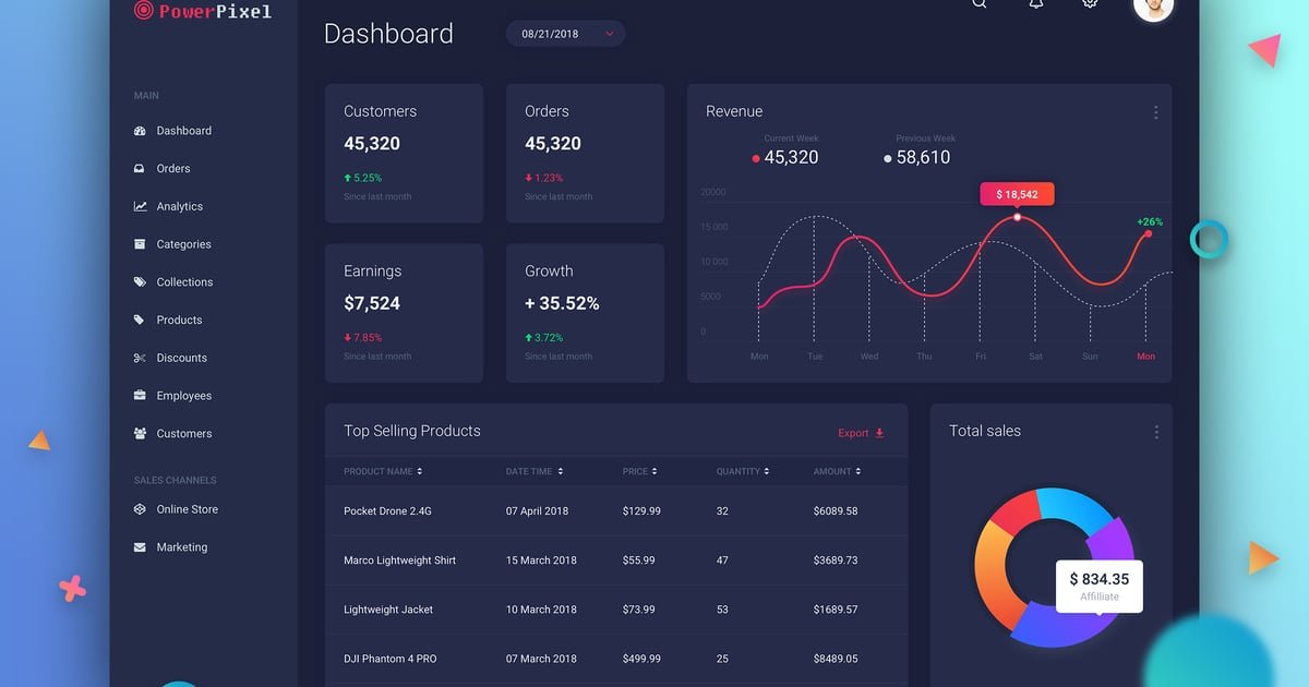 Admin dashboard