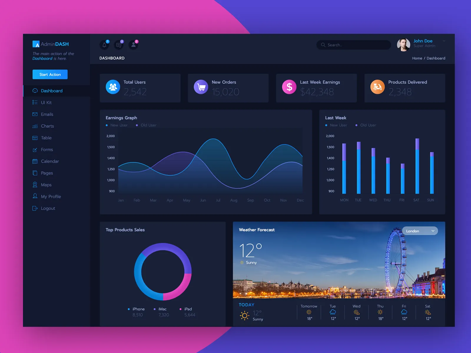 Admin Panels 11