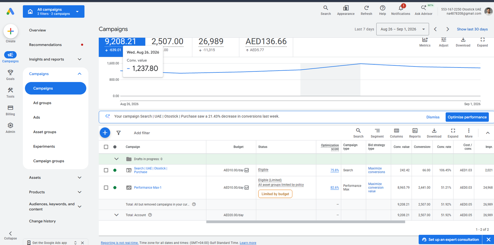 Ads results