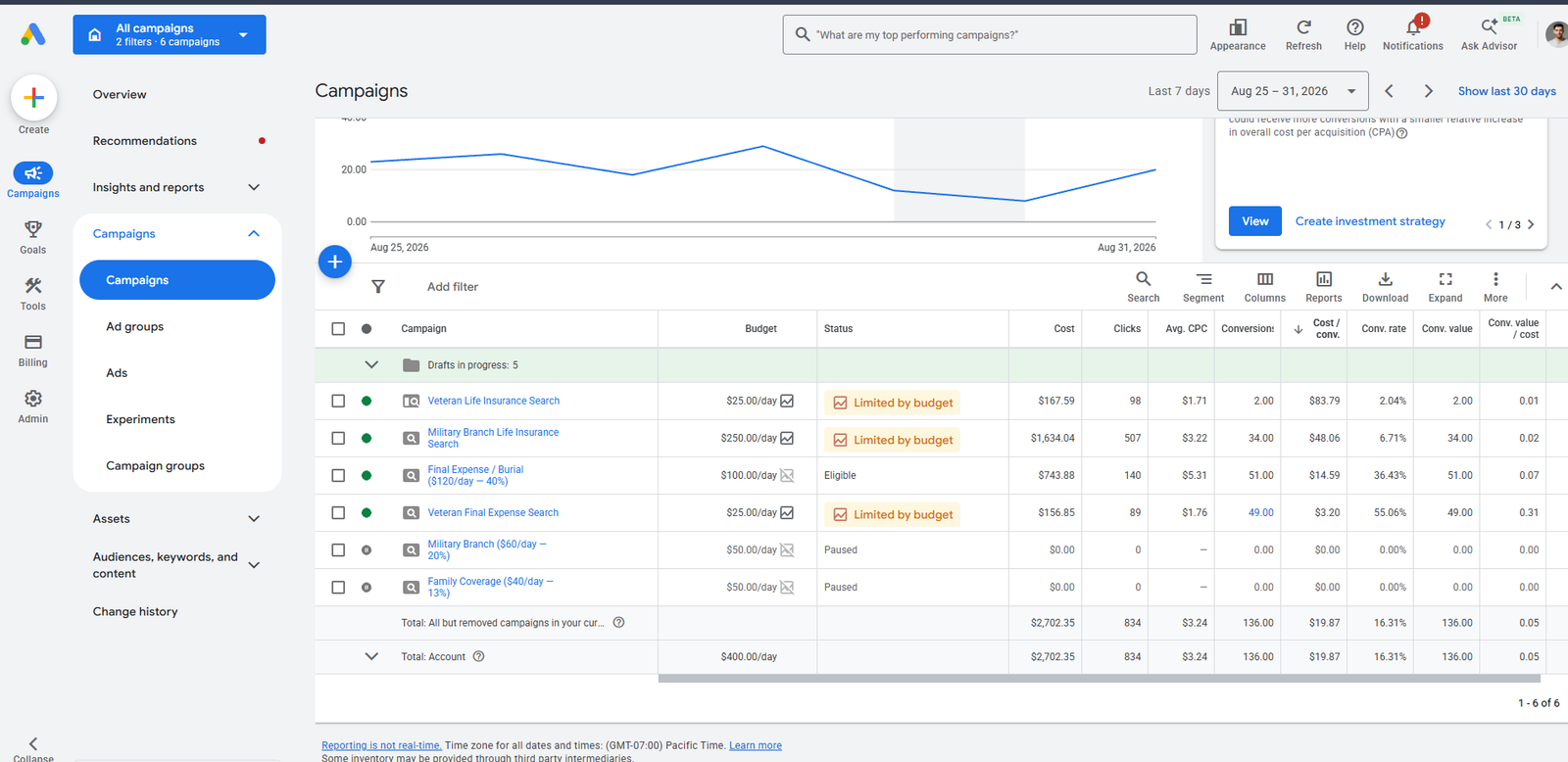 Ads Results 2